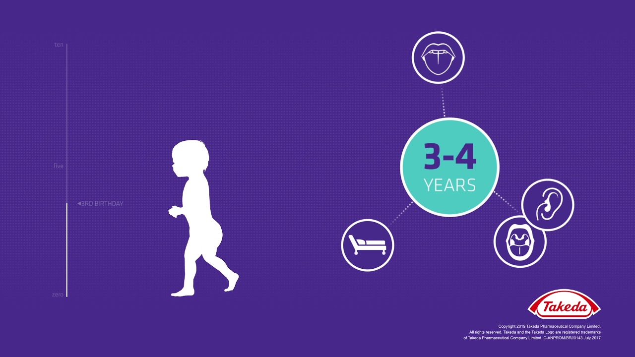 How Hunter syndrome (MPS II) progresses