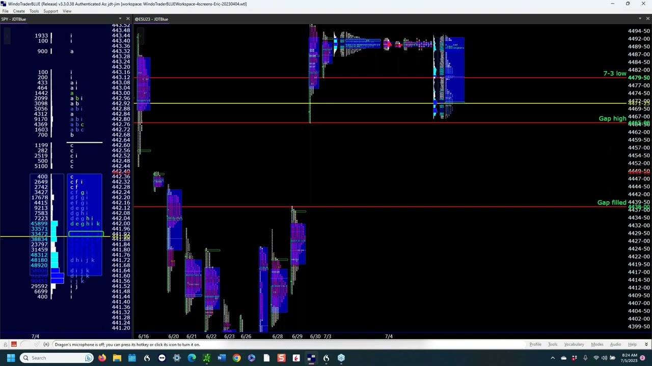 7 5 2023   JDT Impromptu   Opening Salvo for the Second Half of the Year