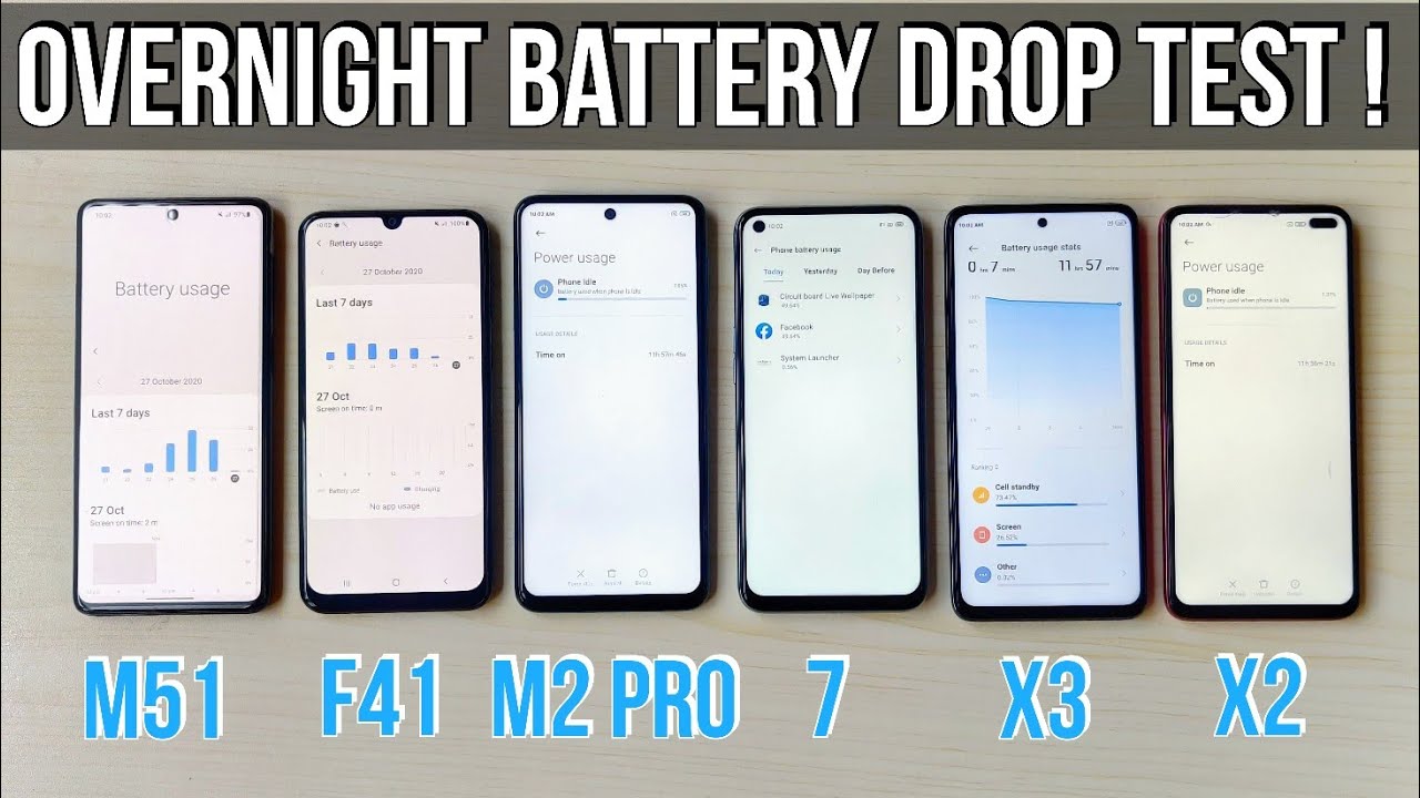 Poco X3 vs Poco X2 vs Poco M2 Pro Vs Realme 7 Samsung F41 vs M51 - Overnight Battery Drain Test