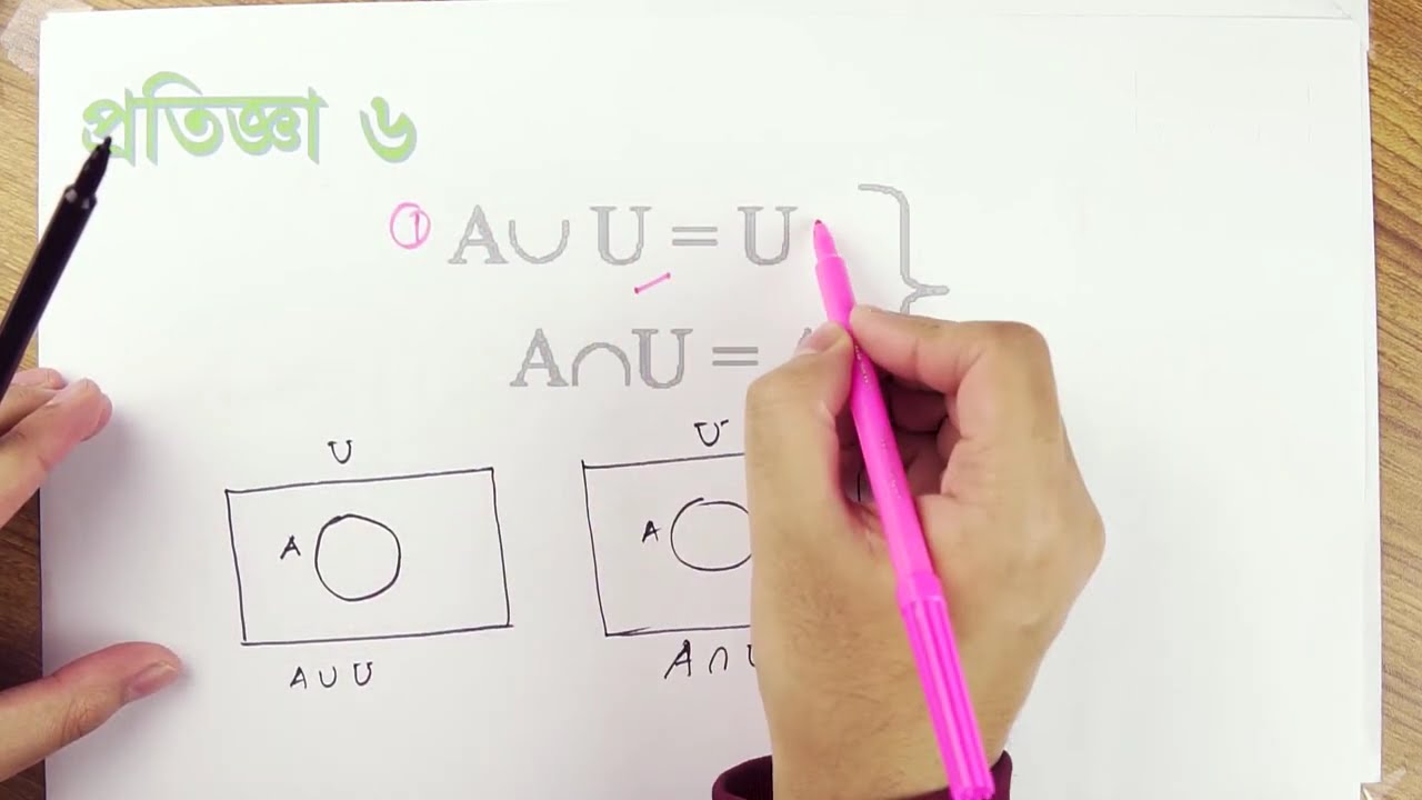 ০১.২৫. অধ্যায় ১ : সেট ও ফাংশন - সেট প্রক্রিয়া সংক্রান্ত প্রতিজ্ঞা-3 [SSC]