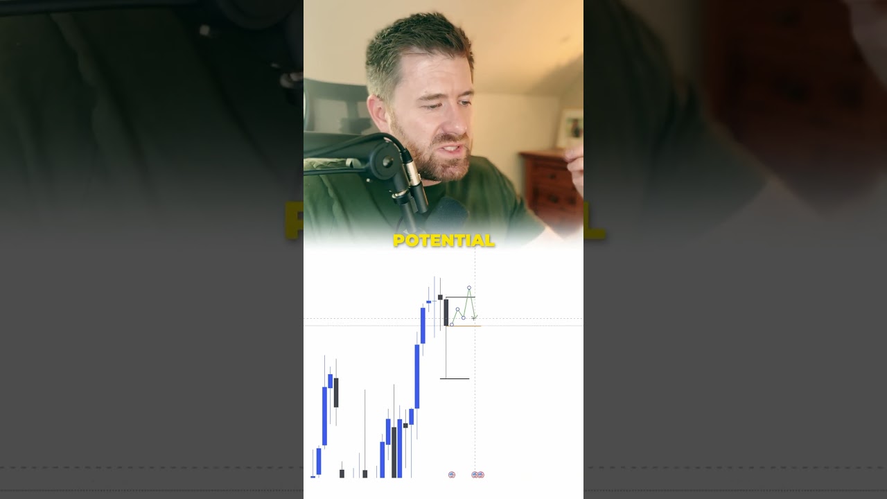 The previous day high and previous day low are the best draws for liquidity.