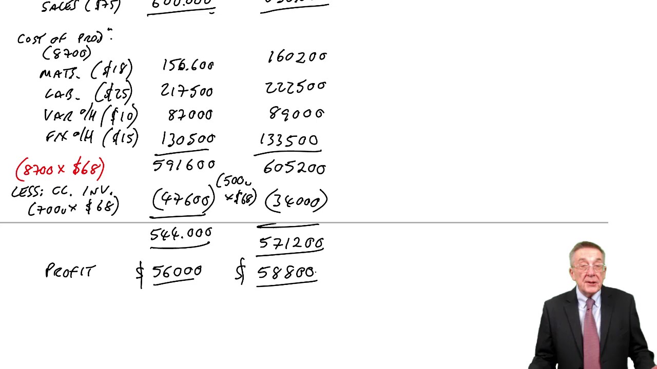 ACCA F2 Variance Analysis (part a)