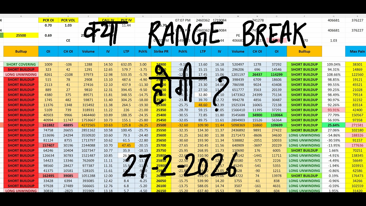 Nifty Prediction For Tomorrow 27 Feb I Tomorrow Market Prediction | market prediction for tomorrow