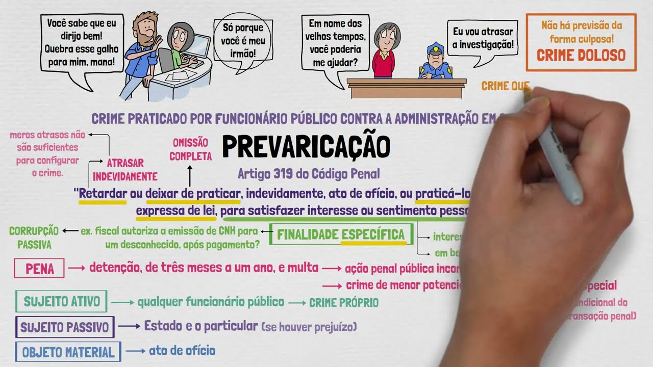 PREVARICAÇÃO (art. 319 do Código Penal) | Crimes contra a Administração Pública | Direito Penal
