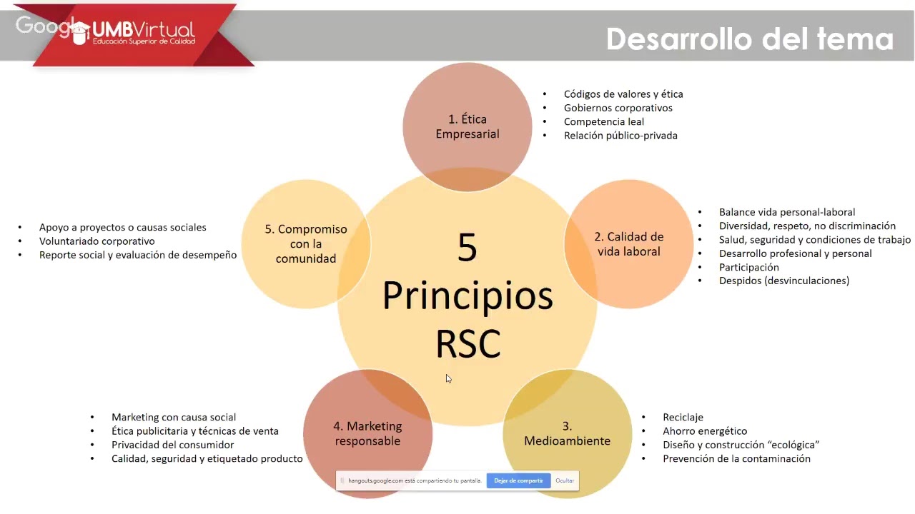 Modulo 1 - Responsabilidad Social y Ambiental