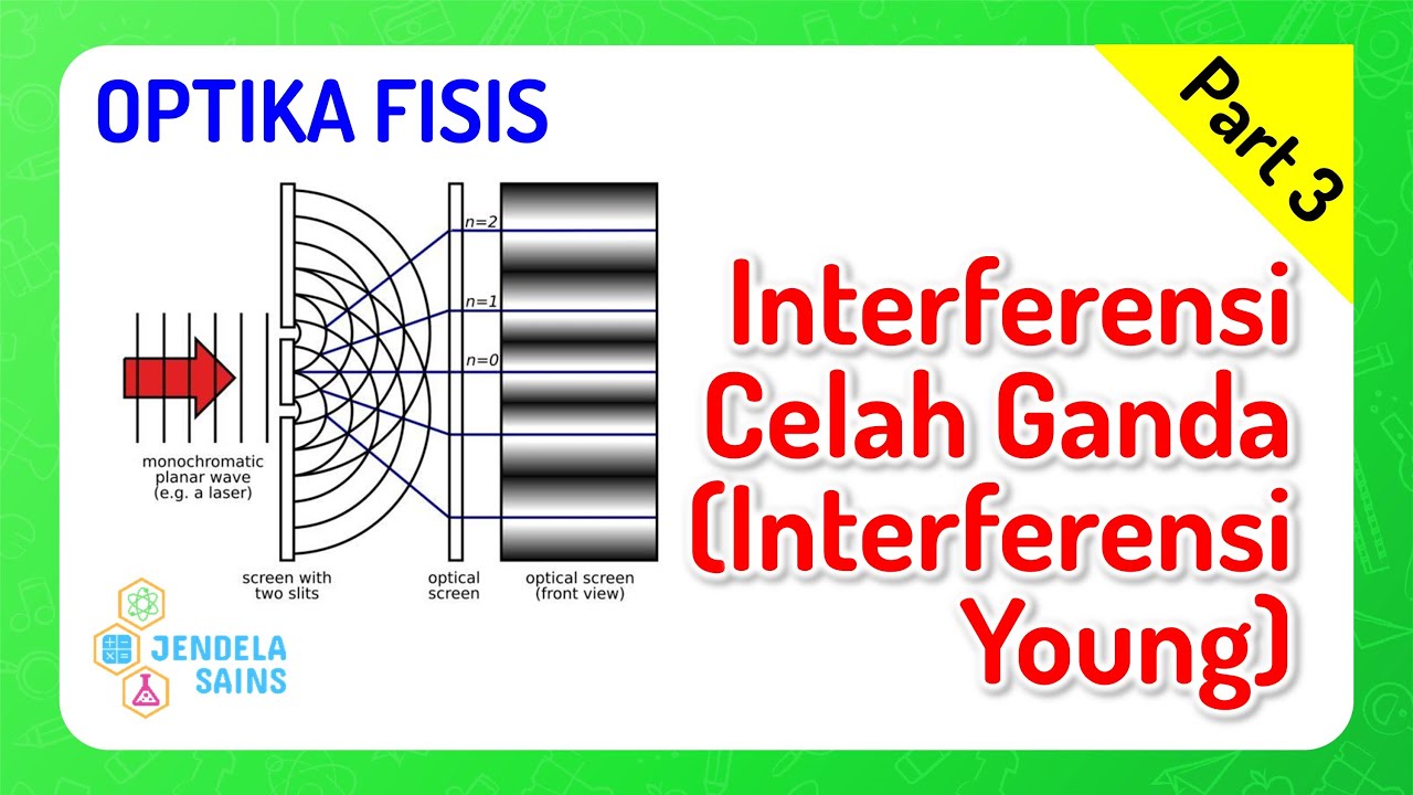 Gelombang Cahaya / Optika Fisis • Part 3: Interferensi Celah Ganda Young