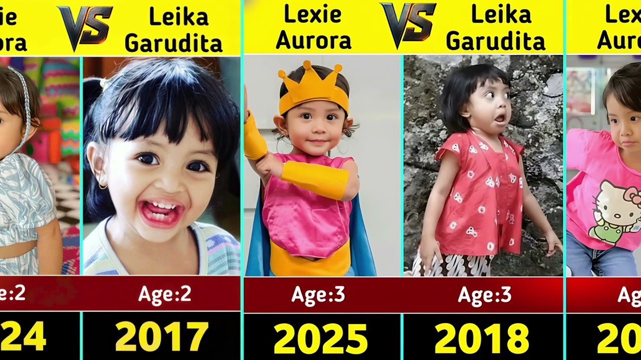 ✨ Lexie Aurora VS Leika Garudita – Glow Up Transformation From Baby to 2026