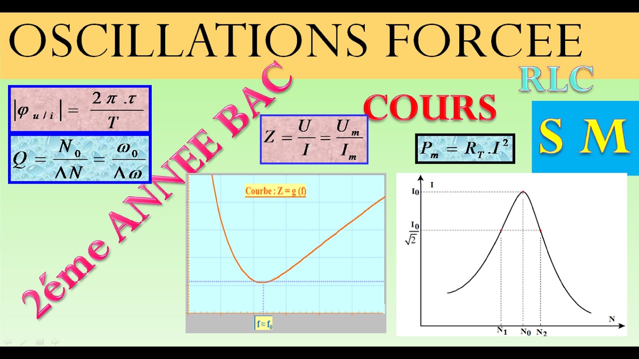 RLC FORCEE (COURS POUR 2 éme BAC SM