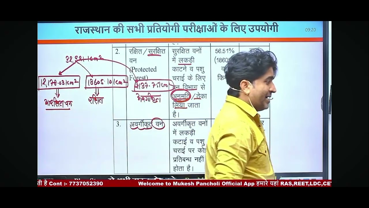 Rajasthan Geography For All Exam | Raj. Geo राजस्थान के प्रमुख वन्यजीव अभयारण्य | Dr. Reet,,1@Pancho