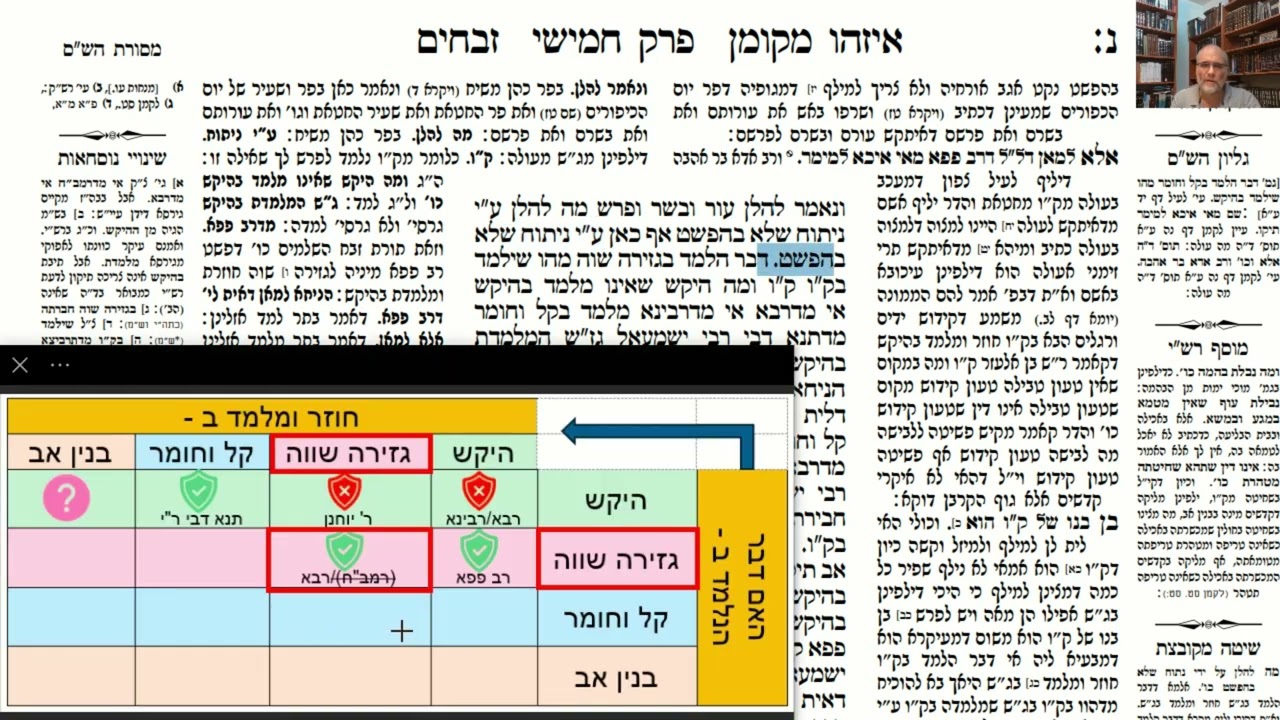 דף יומי מסכת זבחים דף נ Daf yomi Masechet Zevachim page 50 ע