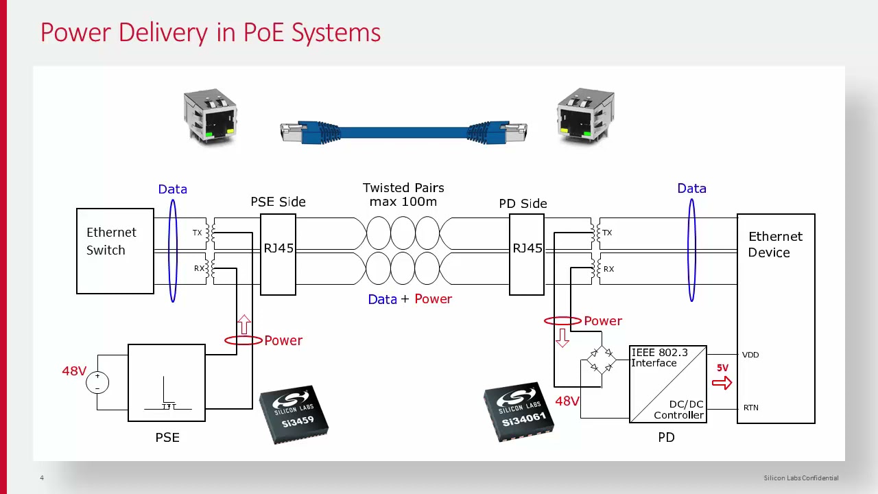 Power - Fundamentals of PoE