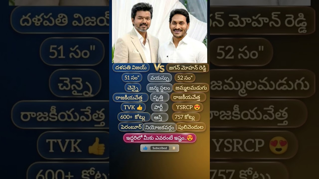 Vijay 💥 Jagan Mohan Reddy #2026 #election #tvk #leader #thalapathyvijay #ysrcp #jaganmohanreddy