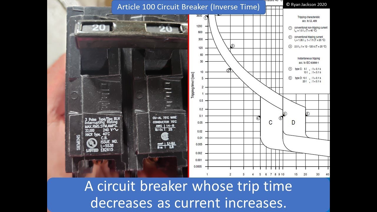 100 Days of Article 100: Circuit Breaker (and the various types)