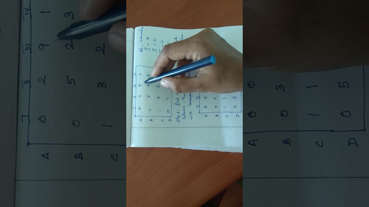 HUNGARIAN ASSIGNMENT METHOD