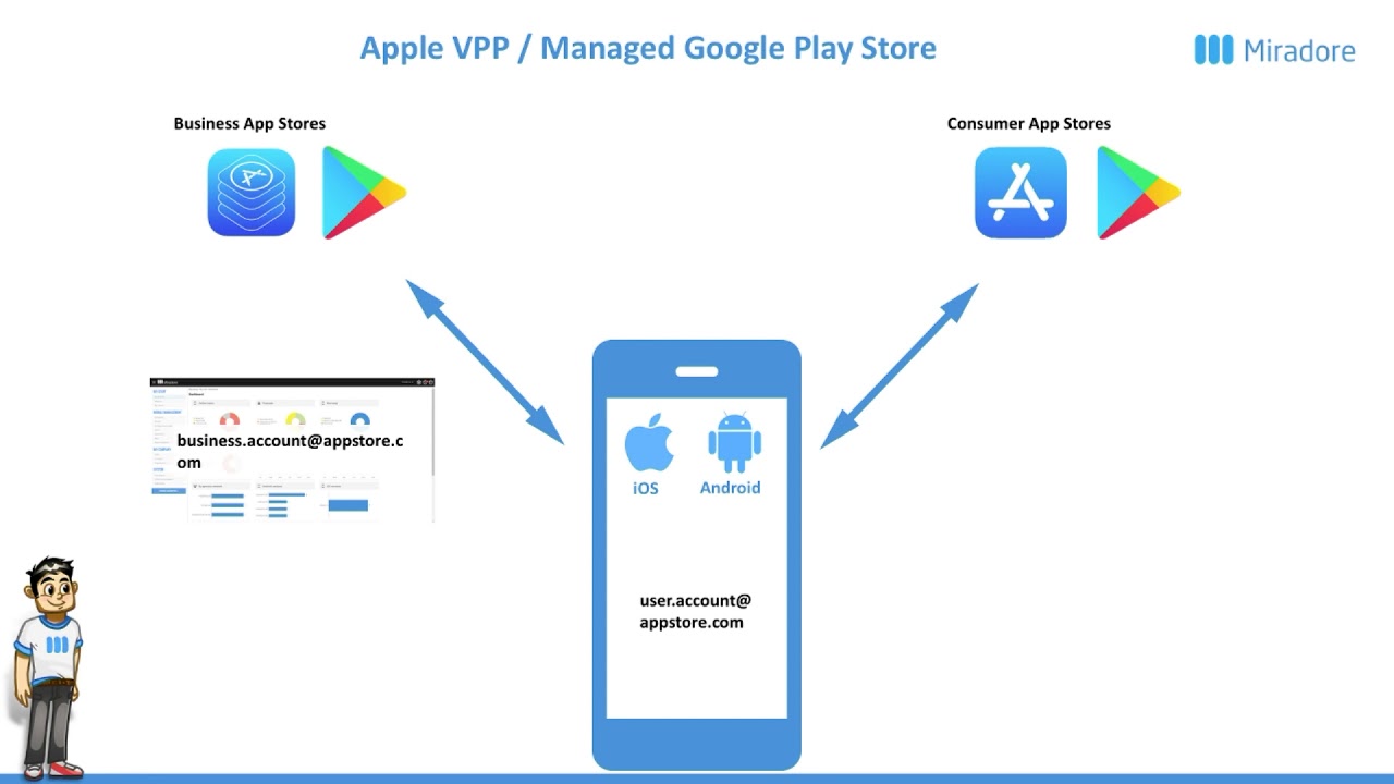 Apple VPP and Managed Google Play Store