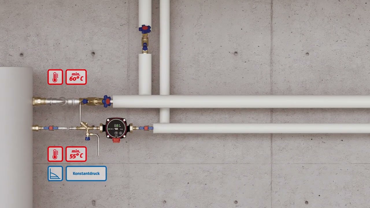R. Nussbaum AG Animation E-Zirkulationsventil