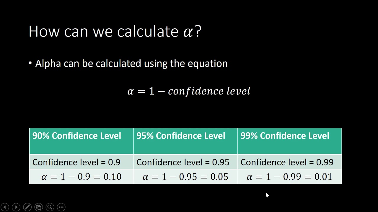 How to find z of alpha over 2