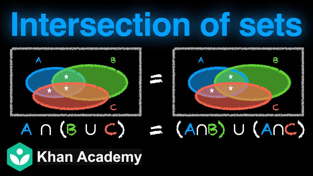 Properties of Intersection of sets | Sets | Grade 11 | Math | Khan Academy