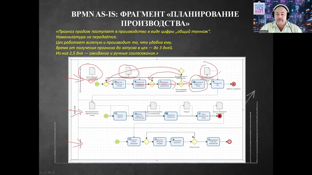 Аудит бизнес процессов