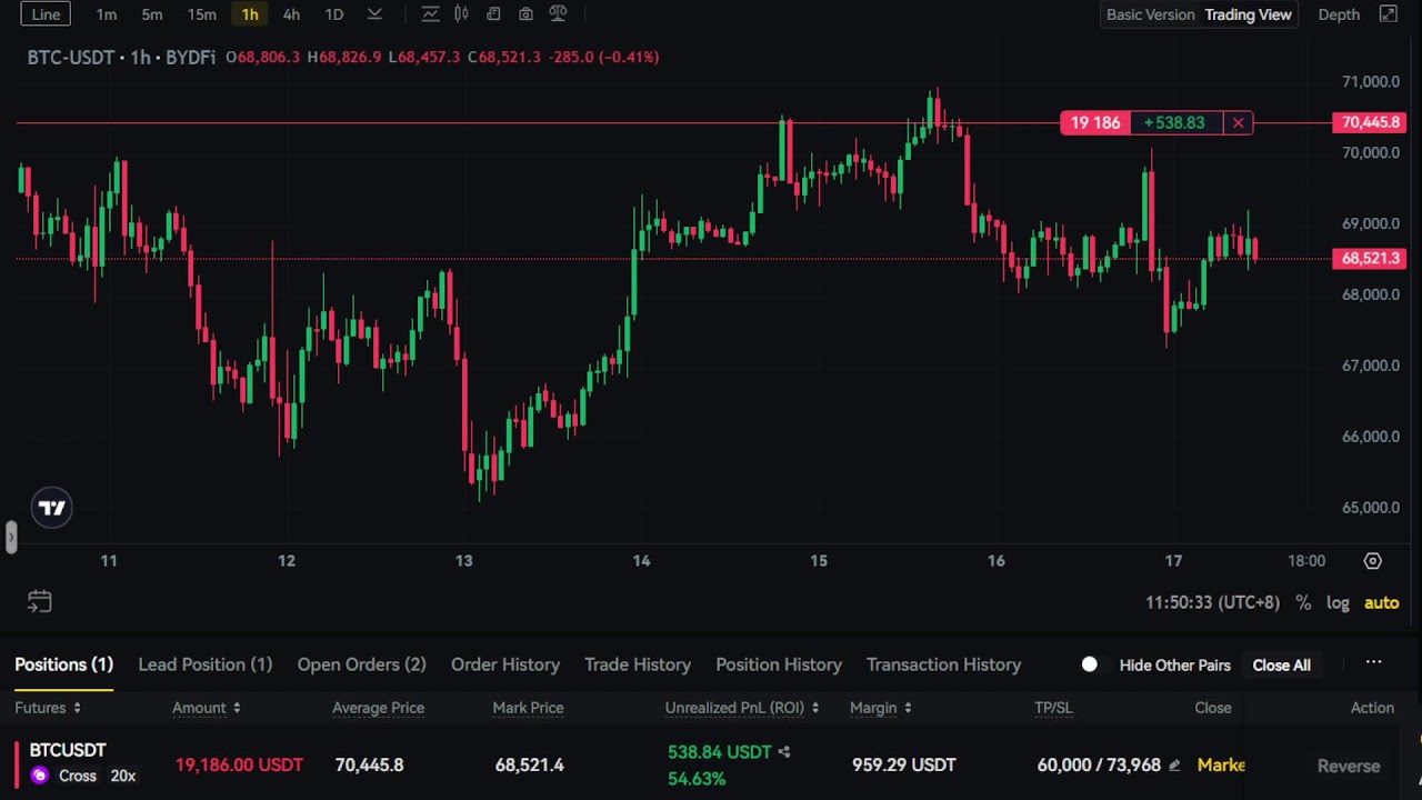 LIVE 24/7 - Bitcoin (BTC) Trading