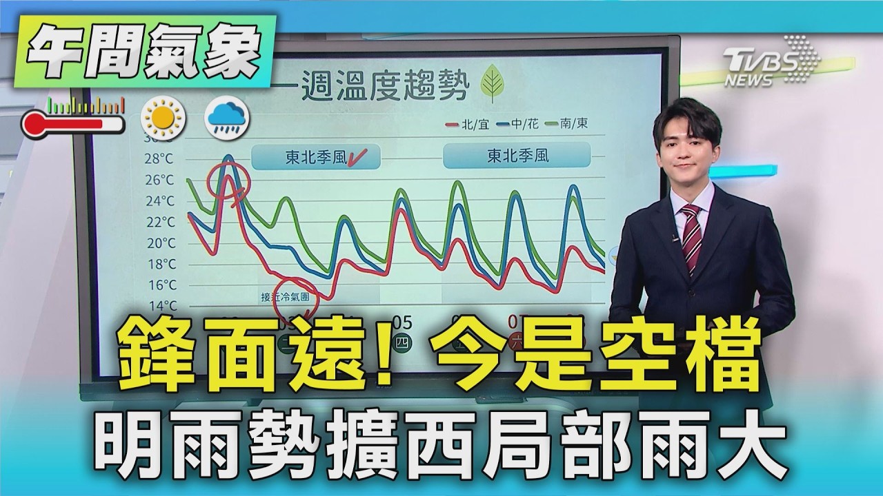 天氣/ 鋒面遠! 今是空檔 明雨勢擴西局部雨大｜氣象主播 吳軒彤｜午間氣象｜TVBS新聞20260302 @TVBSNEWS02