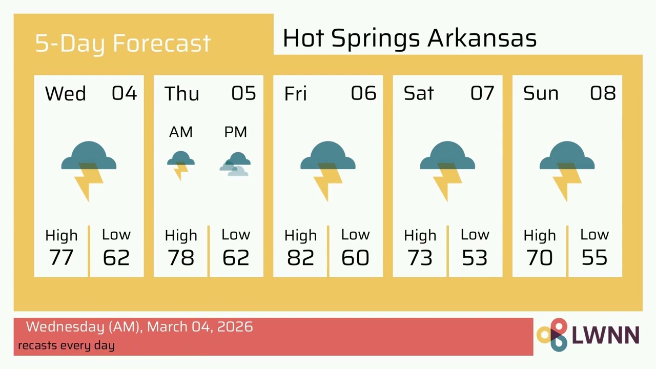 Weather in Hot Springs Arkansas - Wednesday, Mar 04, 2026