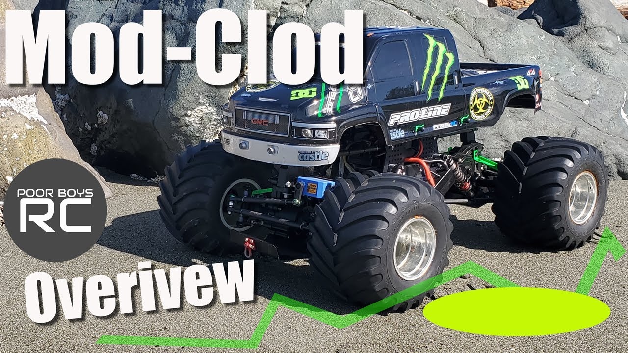 Обзор Mod Clod