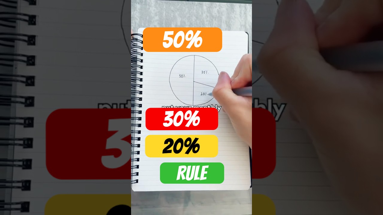 Master Your Money with the 50/30/20 Budget Rule