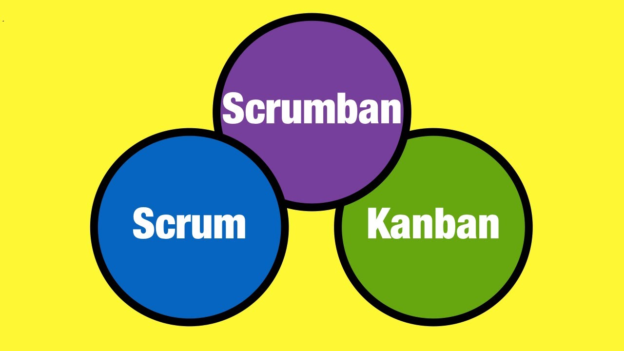 Шпаргалки: Scrum vs Kanban vs Scrumban