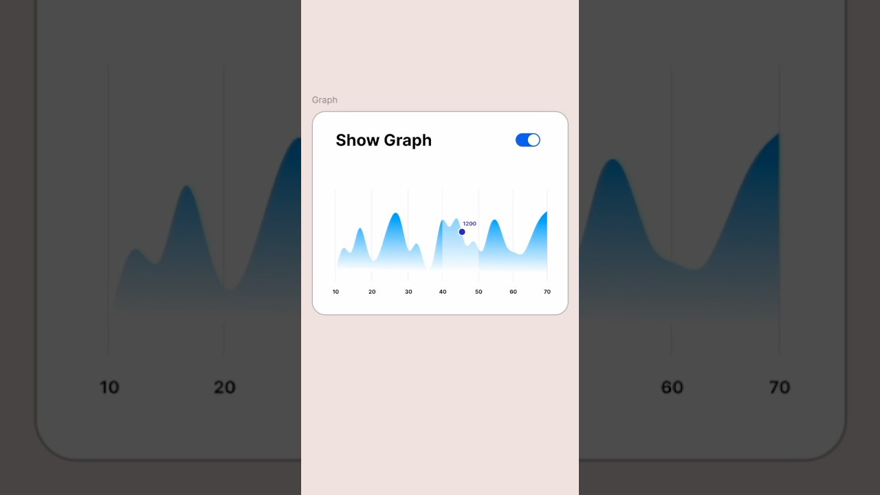 Line Graph in Figma in 2 Minutes | Figma Chart Design | How to Make a Line Graph in Figma #figma