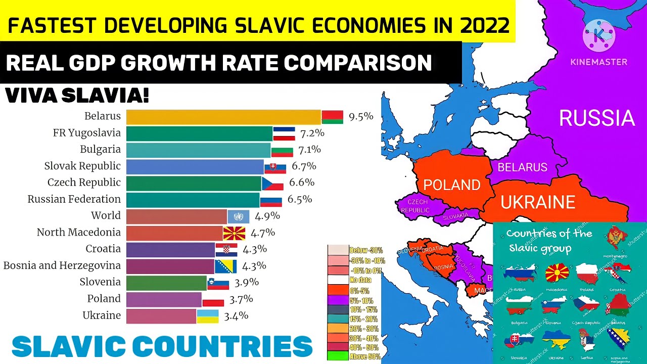 Richest slavic countries|Fastest growing slavic economies by GDP growth rate|Every year 1990-2027