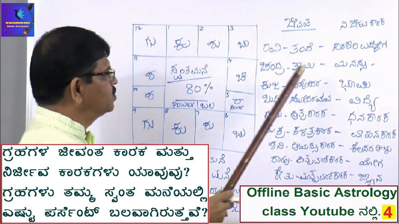 OAC-04 ಗ್ರಹಗಳ ಜೀವಂತ  ಮತ್ತು ನಿರ್ಜೀವ ಕಾರಕಗಳು. ಗ್ರಹಗಳು ಸ್ವಂತ  ಮನೆಯಲ್ಲಿ ಎಷ್ಟು ಪರ್ಸೆಂಟ್ ಬಲವಾಗಿರುತ್ತದೆ?