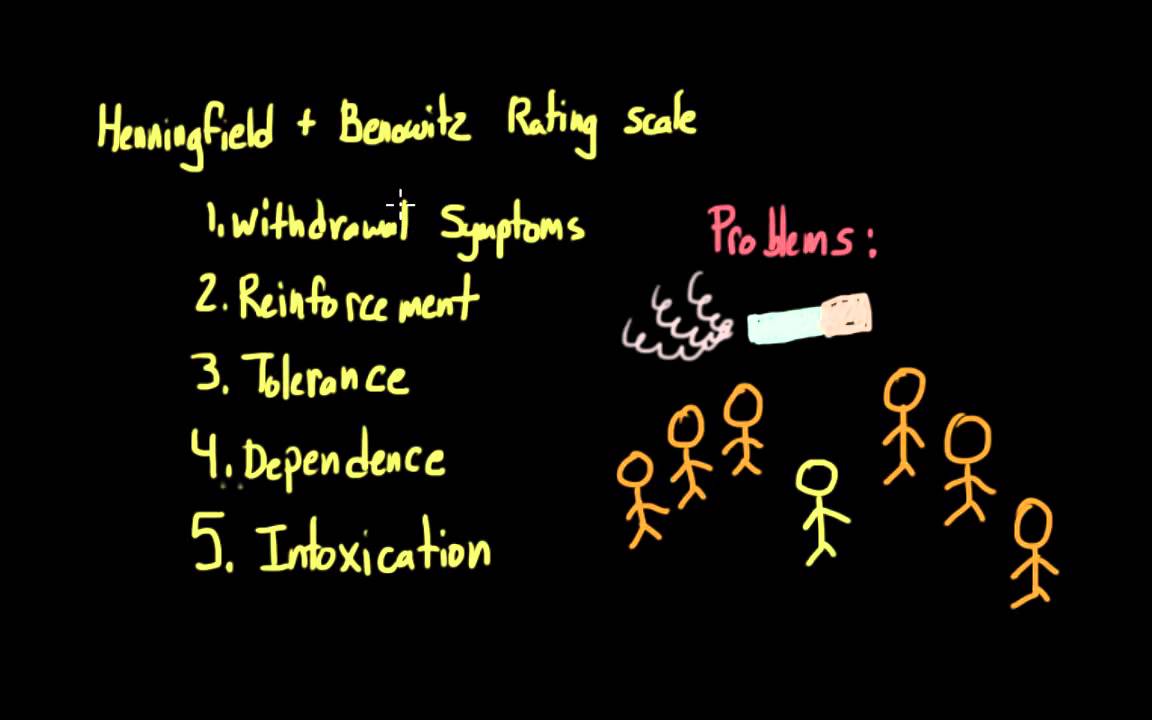 How do we measure the dangers of drugs?