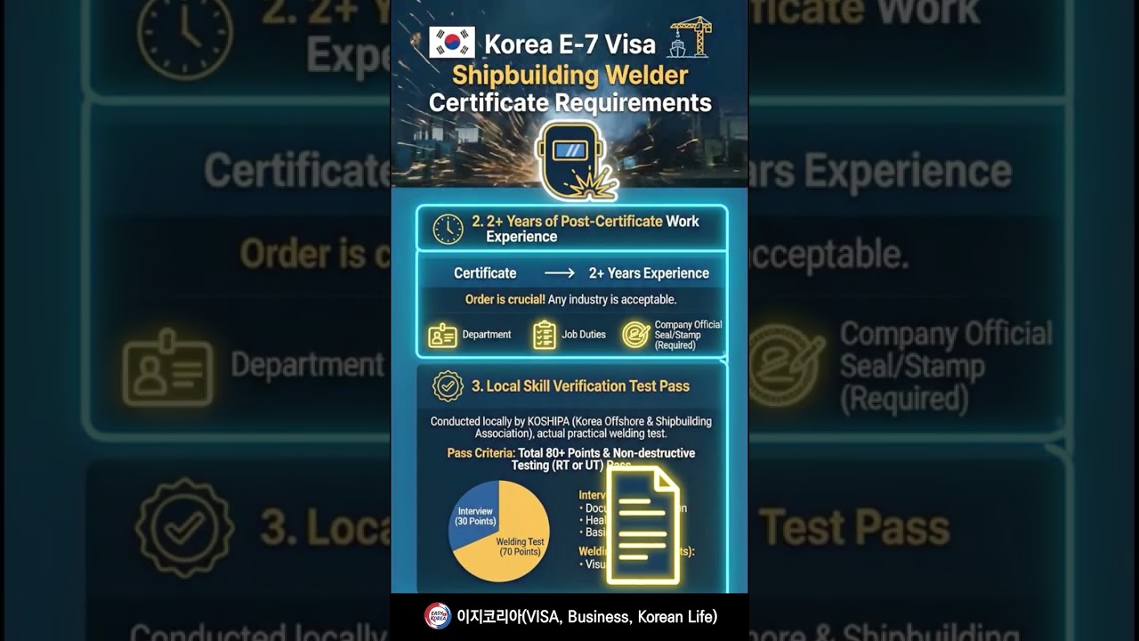 How to Get a Job in Korea as a Shipbuilding Welder!