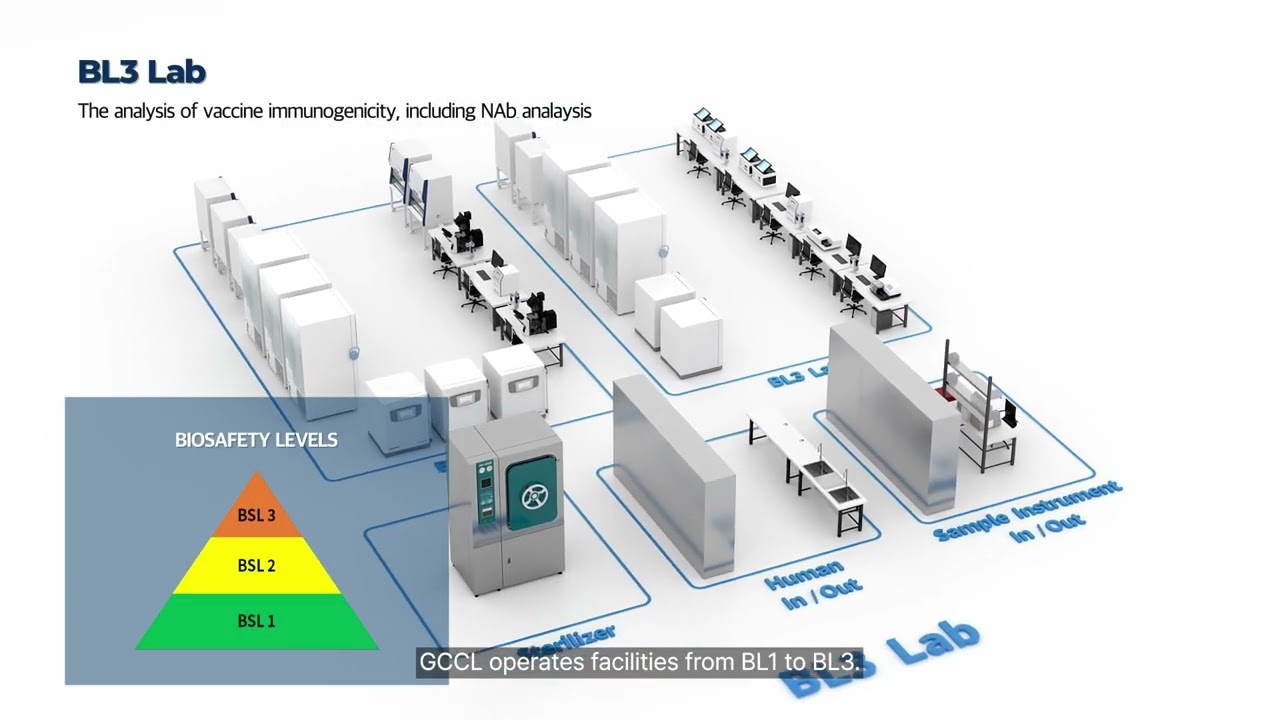 [GCCL Lab Tour] Integrated Clinical Trial Laboratory Platform _eng