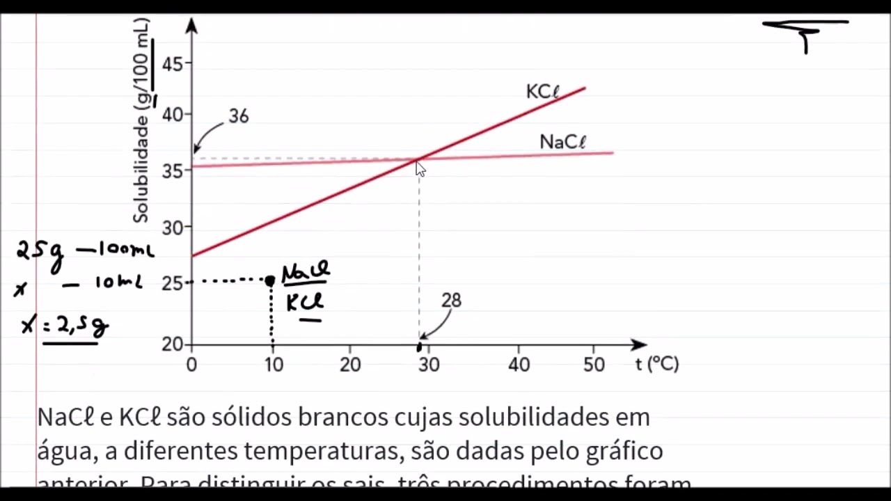 Como diferenciar duas substâncias usando a solubilidade.