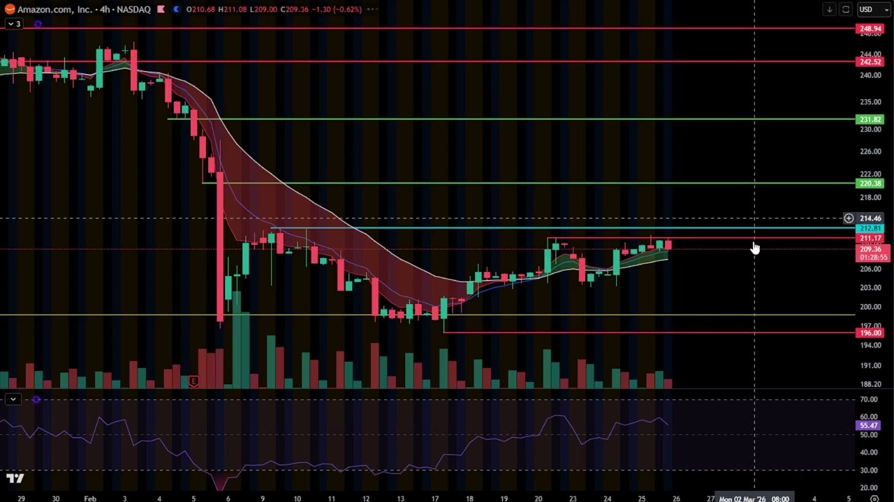 STOCK MARKET UPDATE FOR 2/25/26