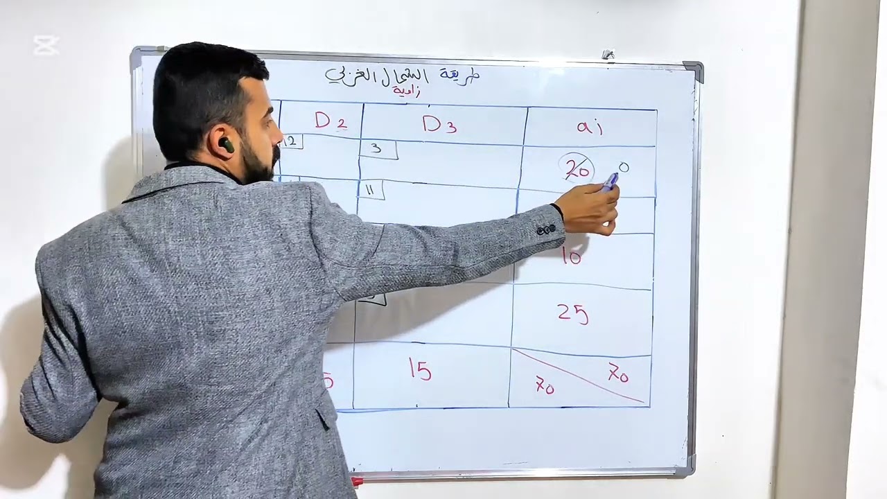 مشاكل النقل / طريقة الركن الشمالي الغربي / بحوث عمليات مرحلة ثالثة