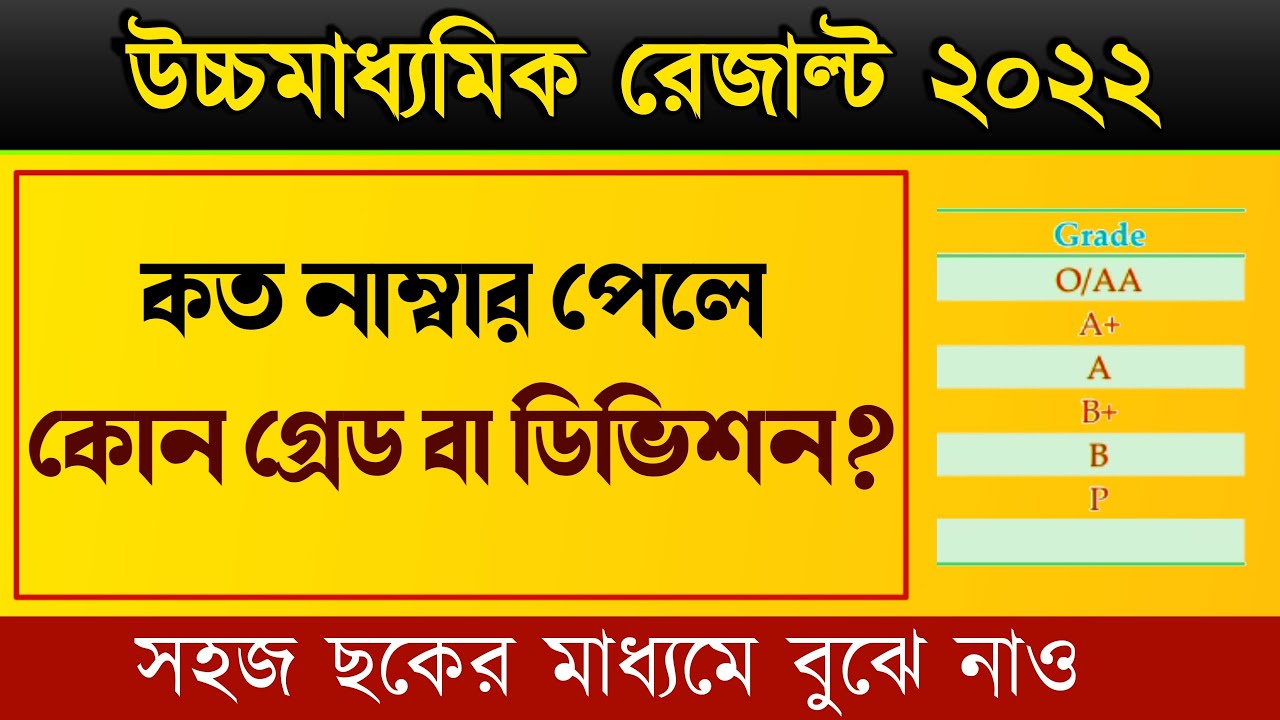 উচ্চমাধ্যমিকে কত নাম্বারে কোন ডিভিশন?| hs result division system 2022 | hs grade system 2022