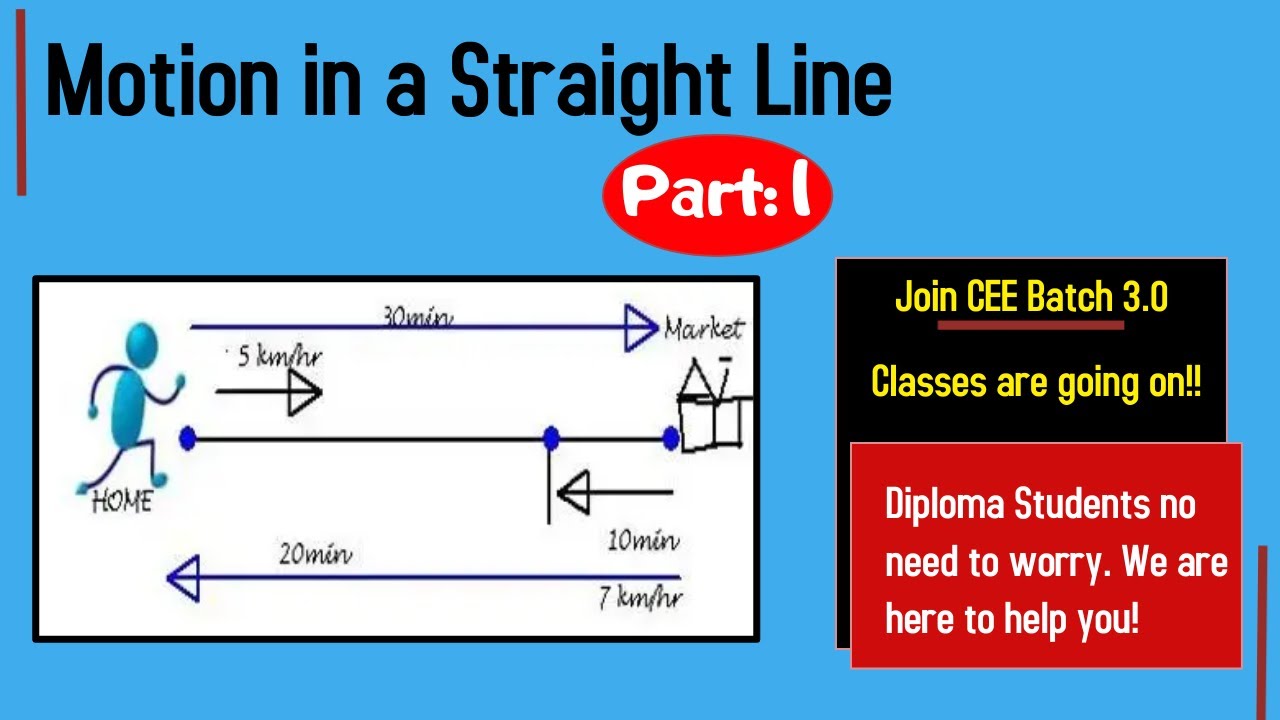 Motion in a Straight line l MBBS/BDS/IOE