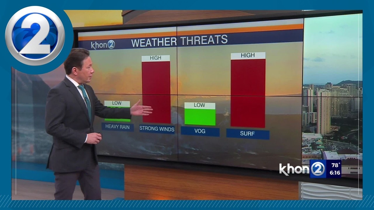 Hawaii Weather:  Strong winds gradually weakening, heavy rain possible this weekend