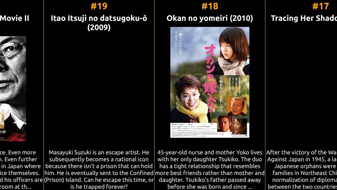 Jun Kunimura - Best movies
