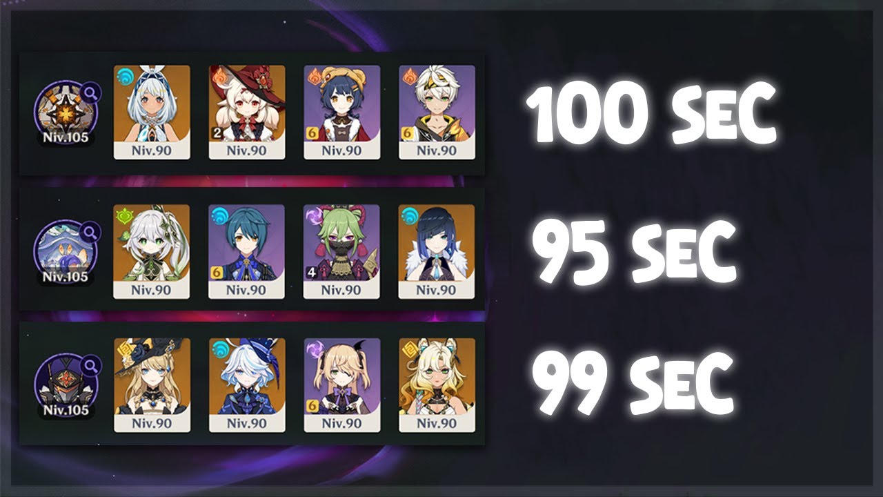 [294sec] C0 Characters (except C2 Klee) Difficulty 5 Fearless [6.0 Stygian Onslaught]