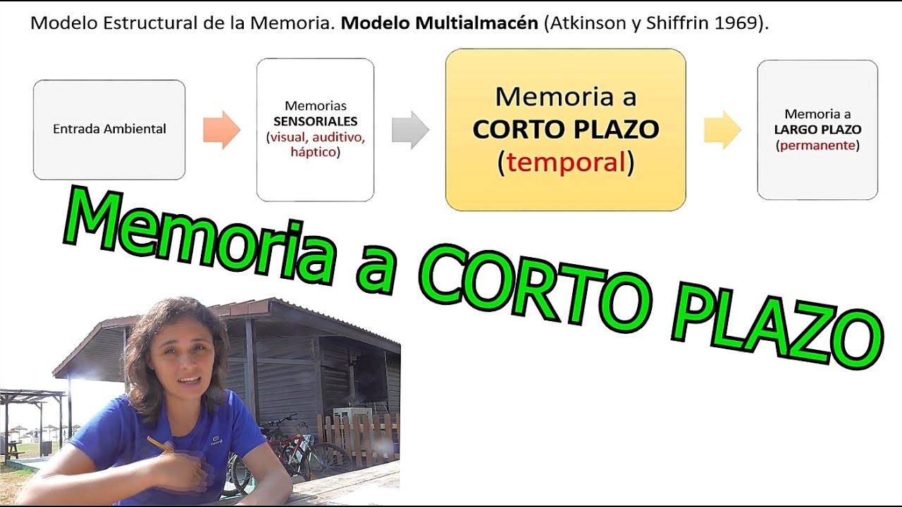 Memoria a Corto Plazo - Psicología UNED