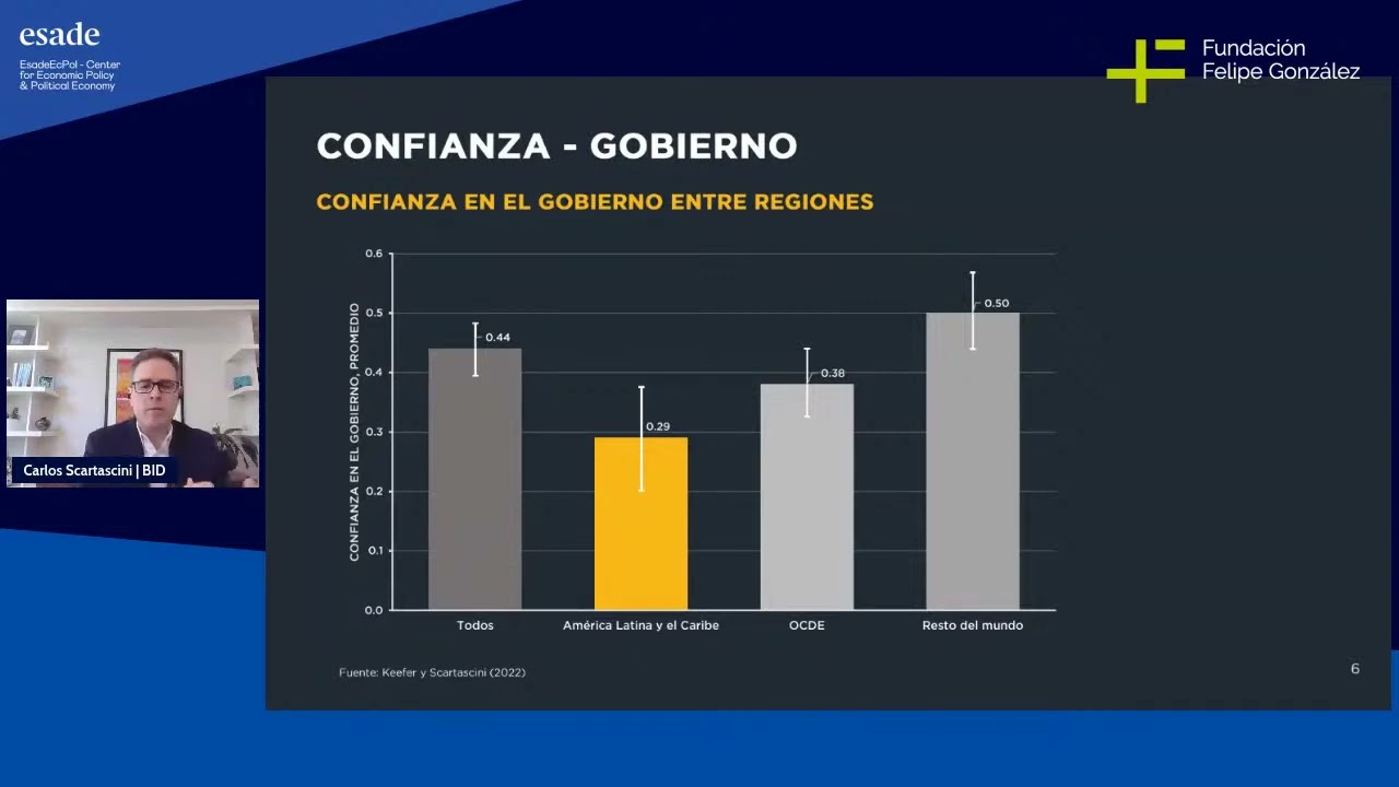 KAVA | Confianza, cohesi&oacute;n social y crecimiento en Am&eacute;rica Latina y el Caribe