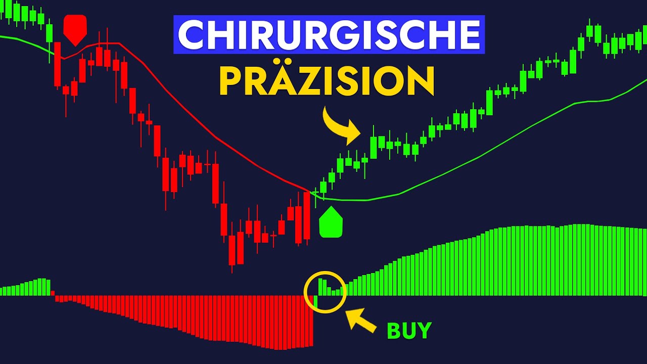 SCHLUSS mit Tr&auml;gen Indikatoren! Probiere DIESEN Geschwindigkeits-Analyzer (GRATIS!)