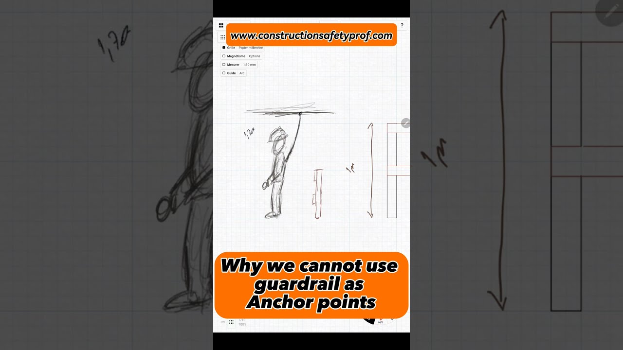 Anchoring 101: Why Guardrails Should Never Be Used as Anchor Points