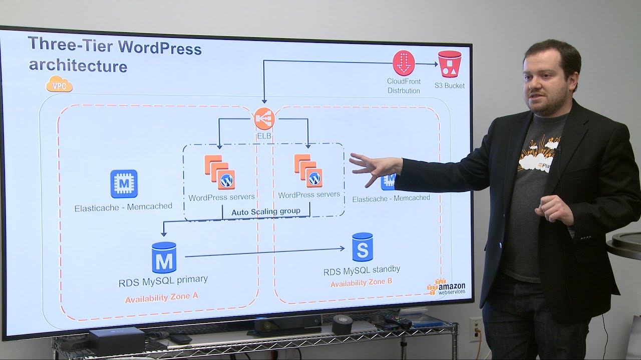 Getting Started with Amazon Web Services