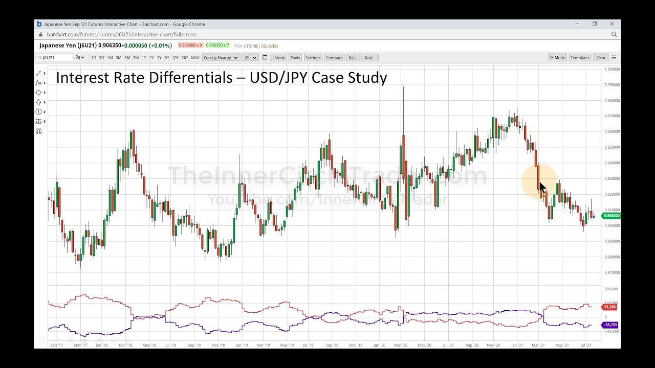 ICT Forex - Market Maker Series Vol. 1 of 5