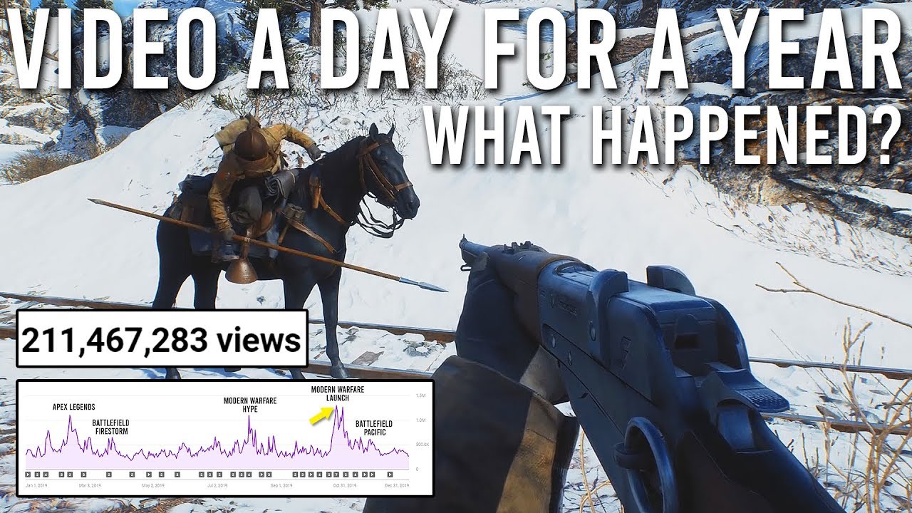I uploaded a video every day for a year and this is what happened